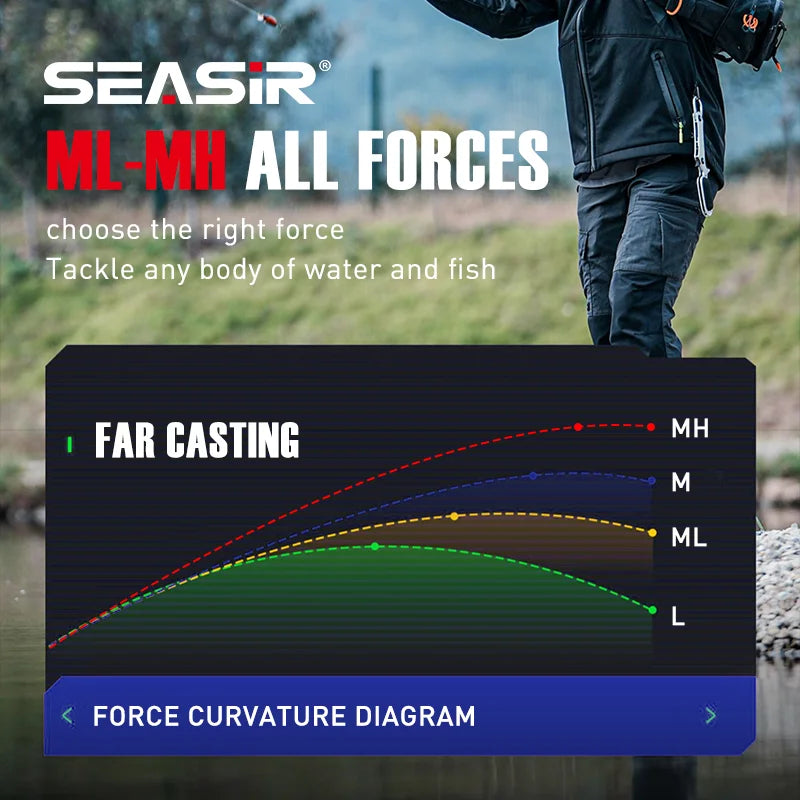 SeaSir Repeater Spinning Casting Rod Fuji-O Guides Cork Handle