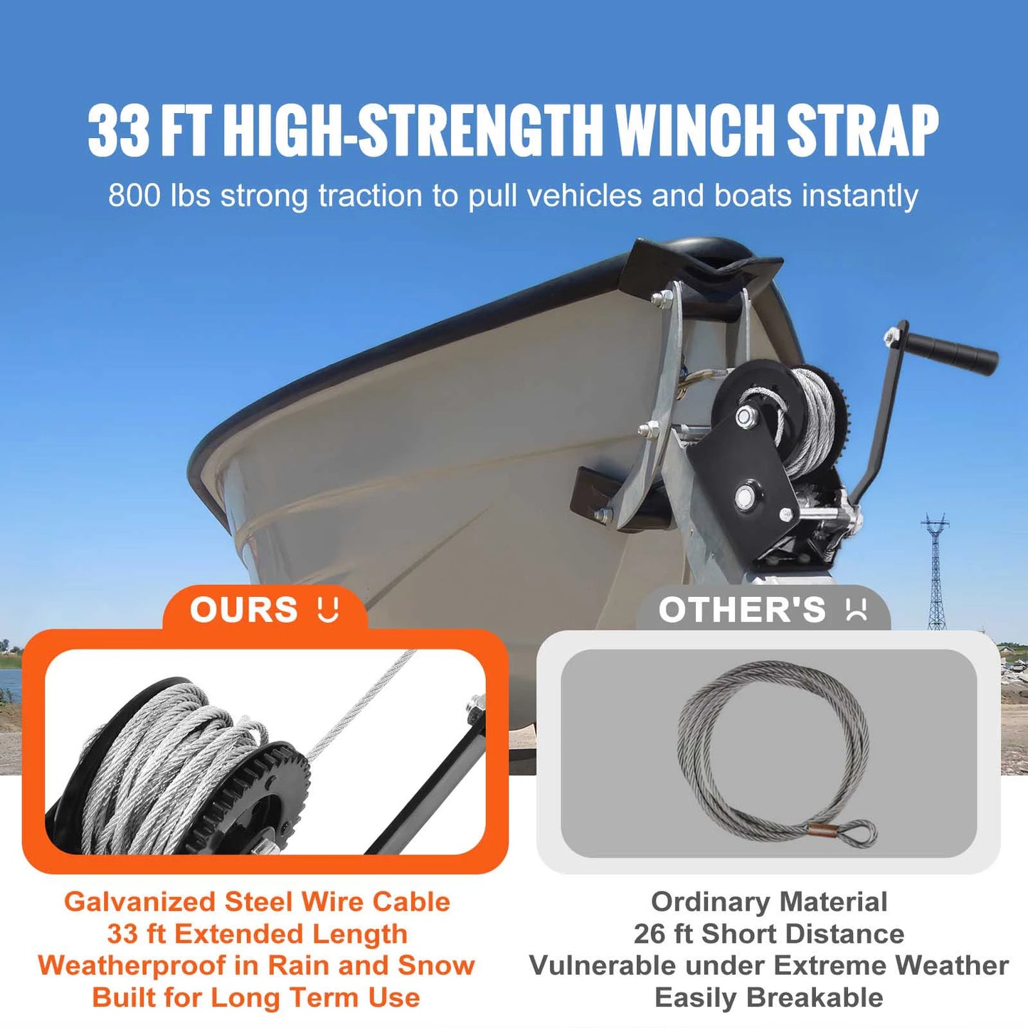 SucceBuy Heavy Duty Hand Winch With 33 Ft Steel Cable And Two Way Ratchet For Trailer Boat Or ATV Towing