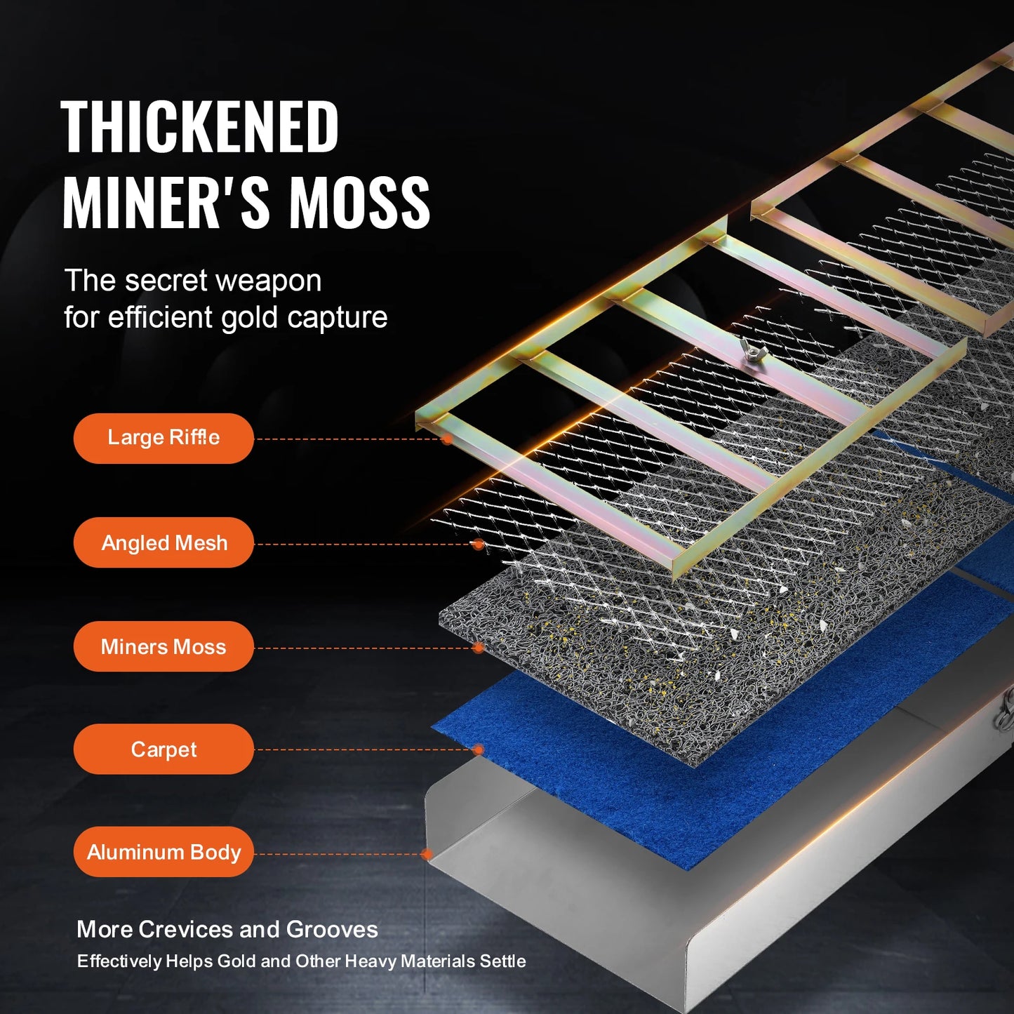 SucceBuy Aluminum Alloy Sluice Box Gold Prospecting Kit