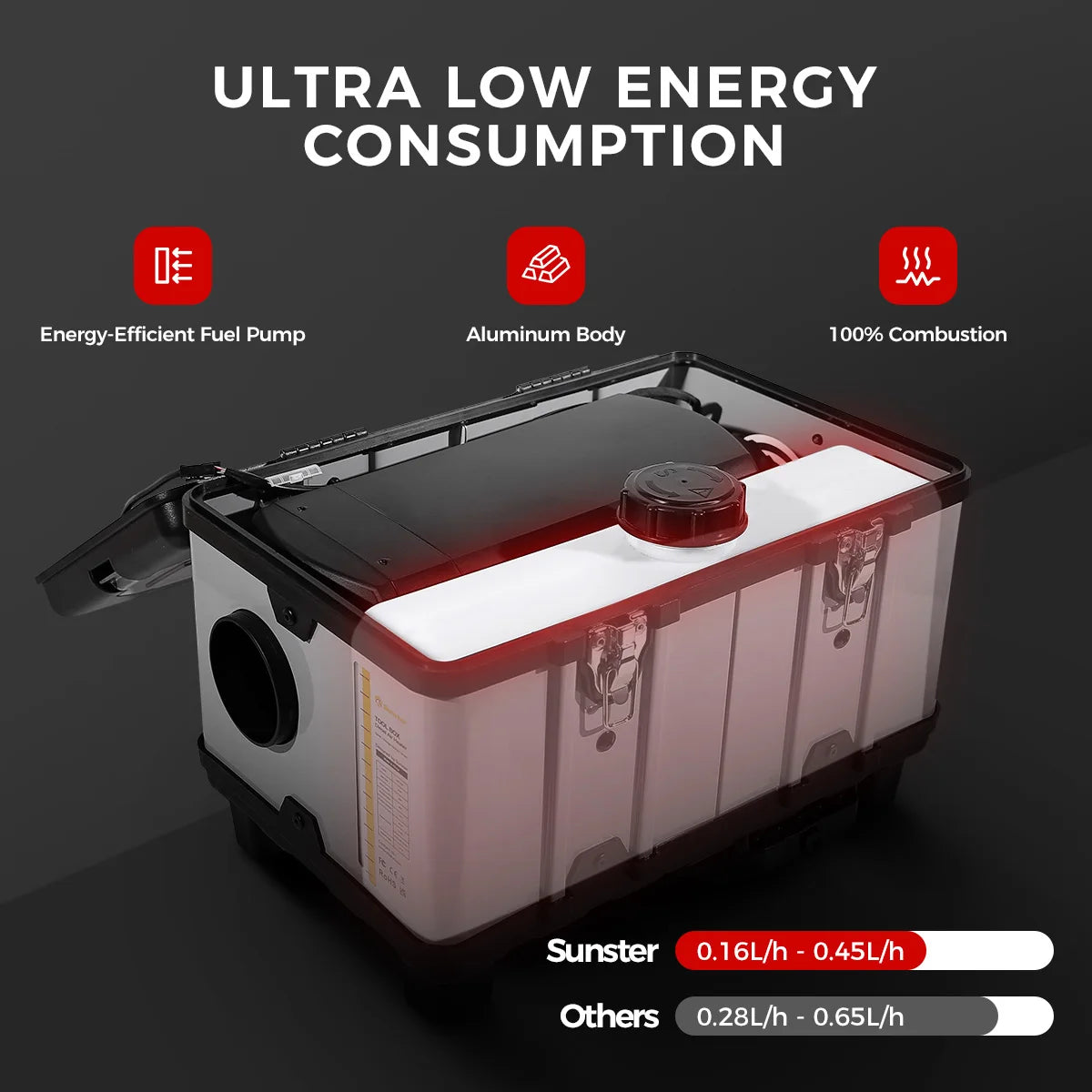 Sunster TB10 8KW Diesel Parking Air Heater 12V 24V 220V