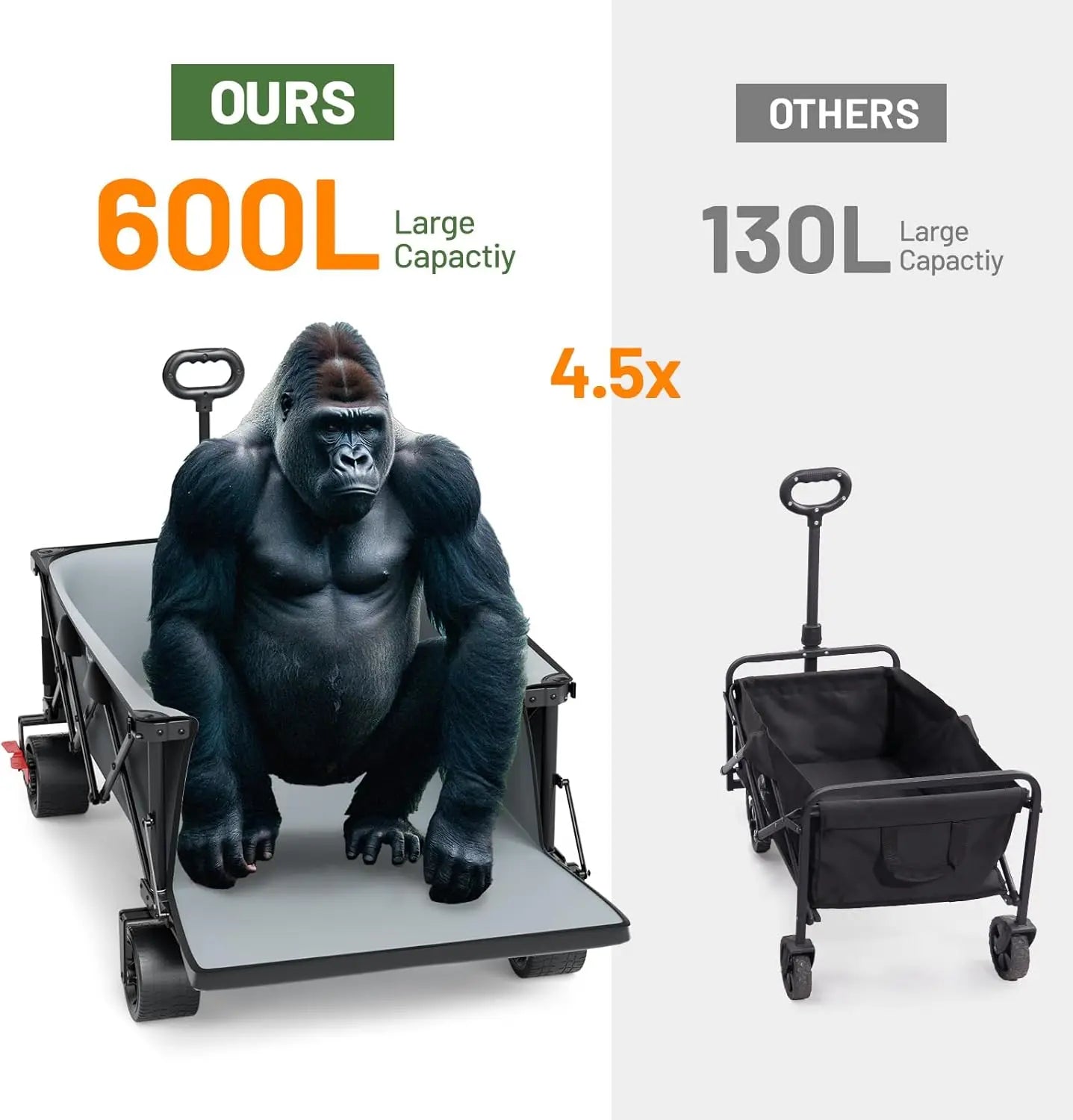 Beast Wagon All Terrain Folding Cart With Big Wheels