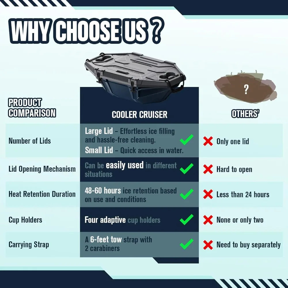 XMSJ Amphibious Floating Cooler for Kayak and Boat Trips