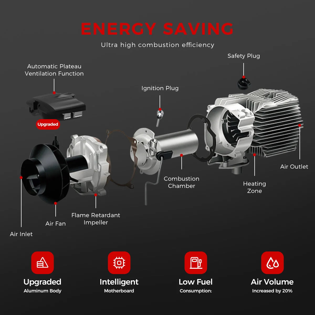 Sunster TB10Pro 8KW Diesel Auxiliary Heater With CO Alarm